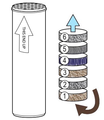 Фильтр очистки воздуха БАФ